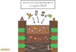 Carré Potager En Bois Avec Composteur Keyhole Garden 120 X 115 Cm -Solid || Axi || EXIT TOYS Soldes Boutique carre potager bois composteur douglas 4