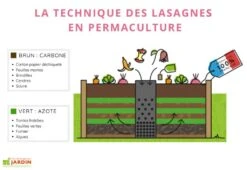 Carré Potager En Bois Avec Composteur Keyhole Garden 120 X 115 Cm -Solid || Axi || EXIT TOYS Soldes Boutique carre potager bois keyhole garden permaculture technique lasagnes