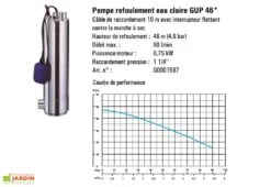 Kit Cuve Récupération D'Eau Enterrée Maison Et Jardin U1.1 -Solid || Axi || EXIT TOYS Soldes Boutique pompe refoulement eau claure gup46